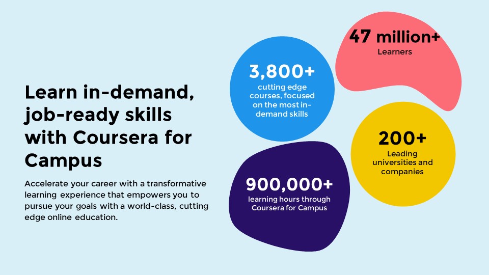 Coursera for Campus facts and figures