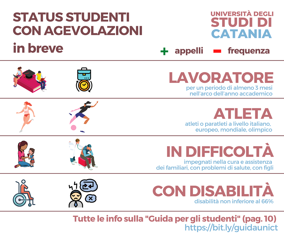 Infografica su status studenti